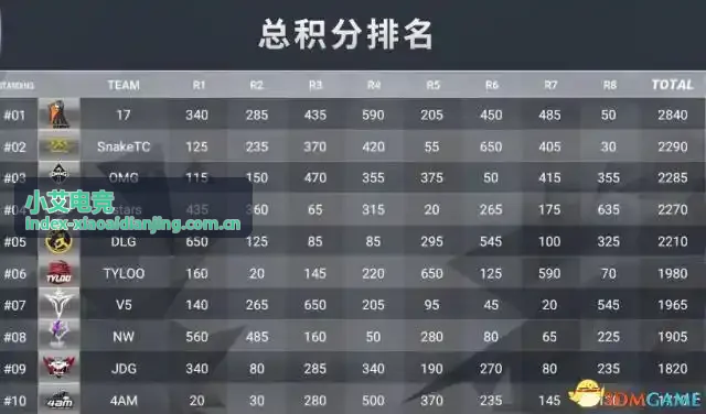 小艾电竞DOTA2专区